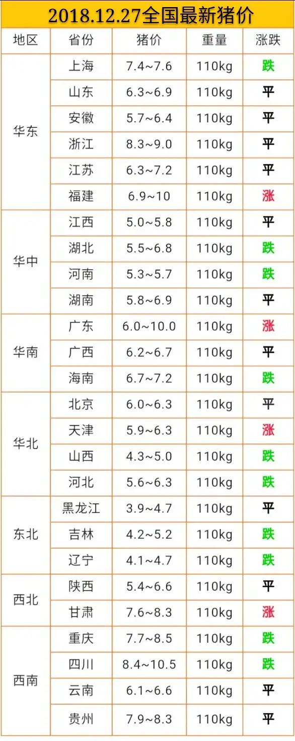 今日豬價(jià)12.27日今日最新豬價(jià)大豬價(jià)格？非洲豬瘟豬價(jià)漲跌？